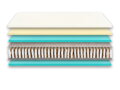 Matrac Spirit Superior COMODORE 