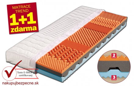Matrac RONDA