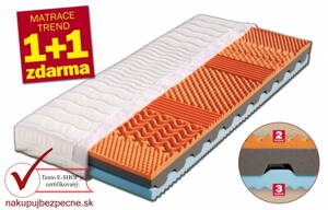 Matrac RONDA